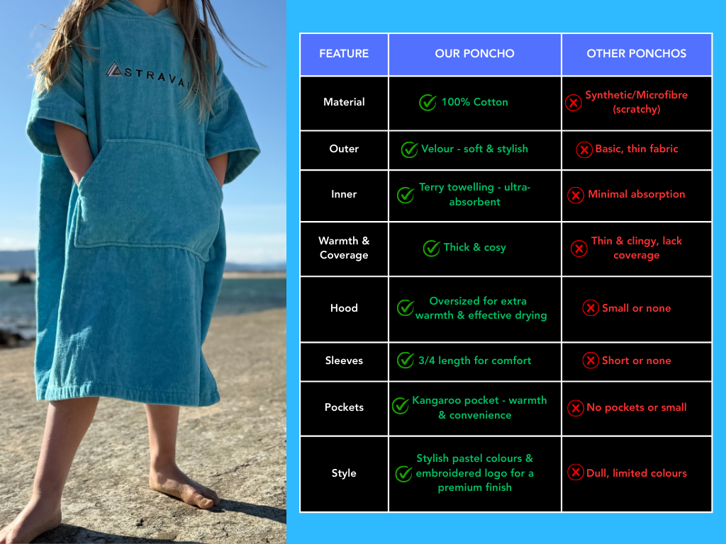 Kids Hooded Towelling Robe | Quick-Dry Towel Poncho for Beach & Swim - SKY BLUE