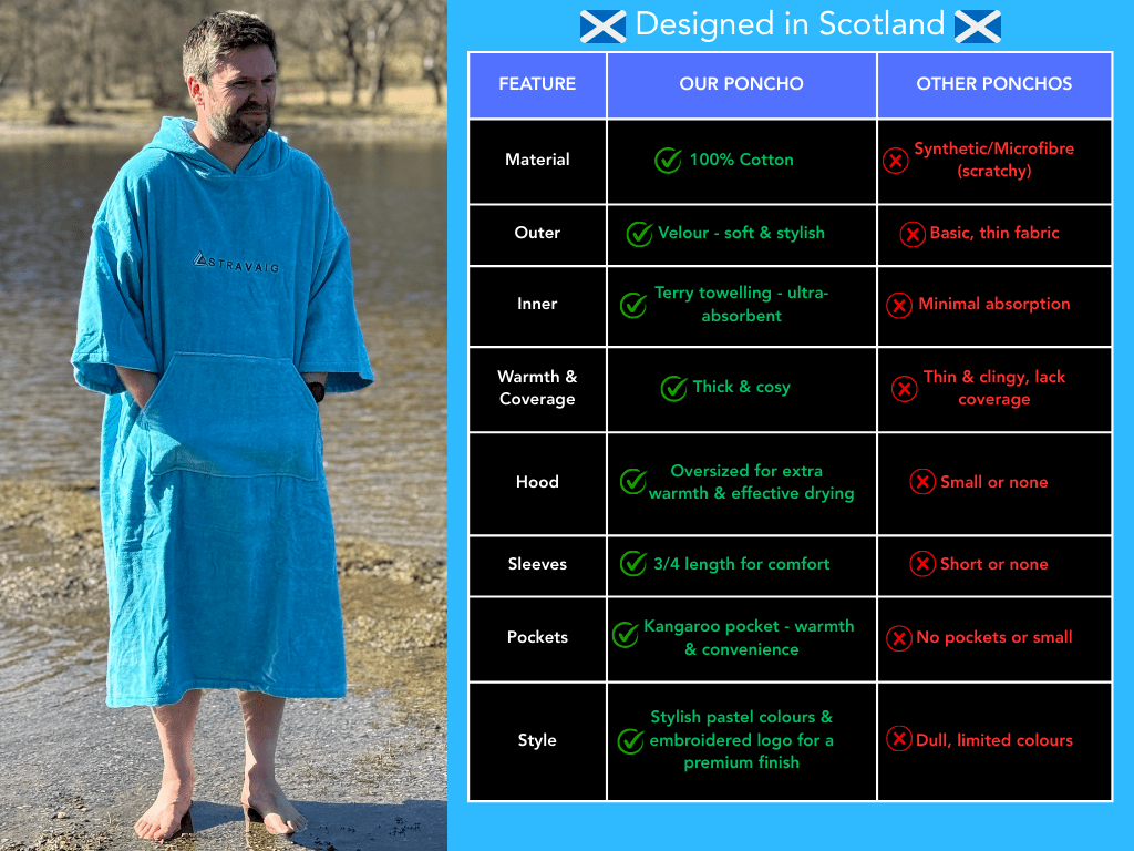 Stravaig Adult Hooded Towel Poncho Changing Robe - Loch Sky (SKY BLUE) - Stravaig 6