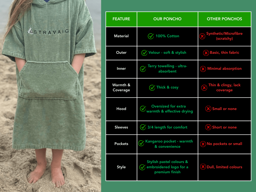 Stravaig Kids Hooded Towel Poncho Changing Robe - Machair Sage (SAGE GREEN) - Stravaig