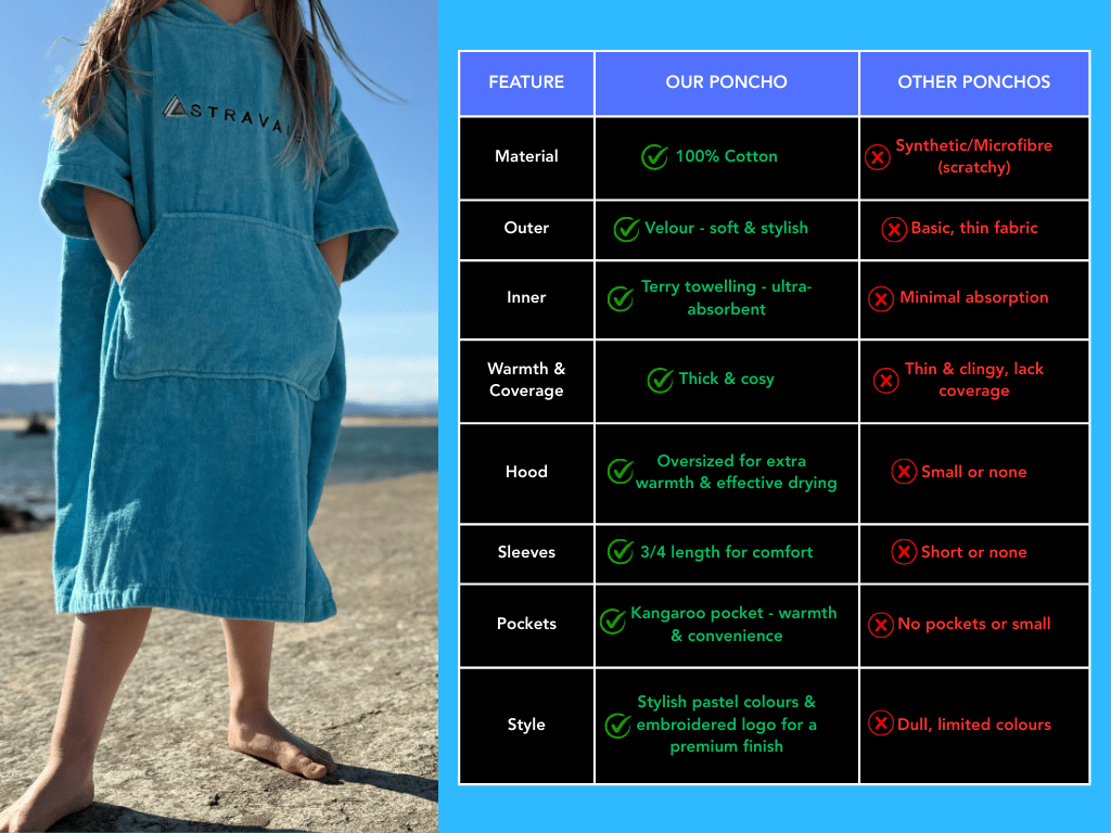 Stravaig Kids Hooded Towel Poncho Changing Robe - Loch Sky (SKY BLUE) - Stravaig