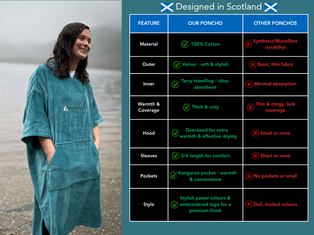 Stravaig Adult Hooded Towel Poncho Changing Robe - Misty Loch Teal - 8