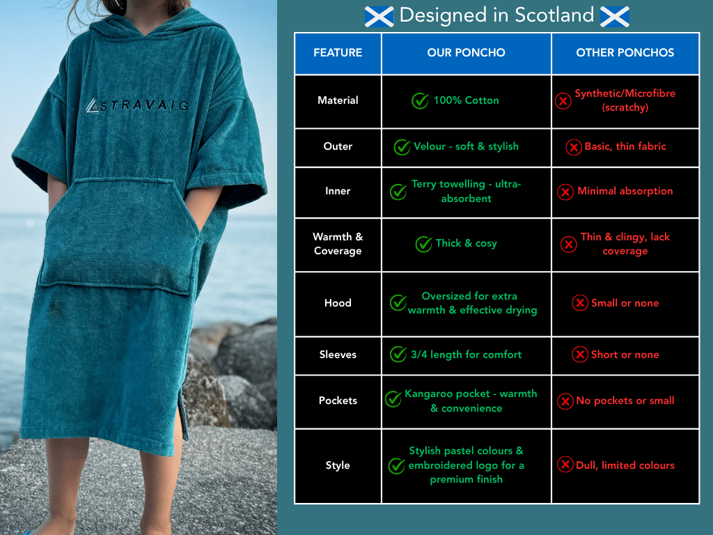 Stravaig Kids Hooded Towel Poncho Changing Robe - Misty Loch Teal - 9