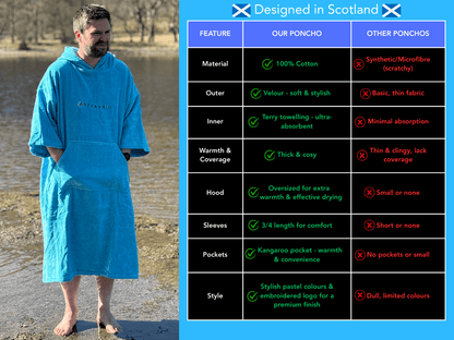 Stravaig Adult Hooded Towel Poncho Changing Robe - Loch Sky (SKY BLUE) - Stravaig