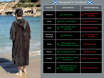 Man wearing a Stravaig Sgàil Grey changing towel on a beach with a comparison chart of features.