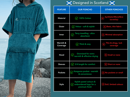 Stravaig Kids Hooded Towel Poncho Changing Robe - Misty Loch Teal - 9