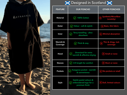 Child wearing a Stravaig Sgàil Grey kids changing towel on a beach with a comparison chart